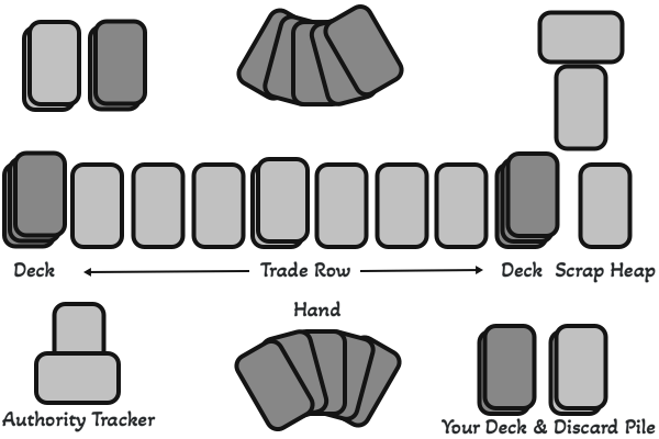 How you can modify the starting layout