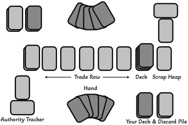 Starting card layout